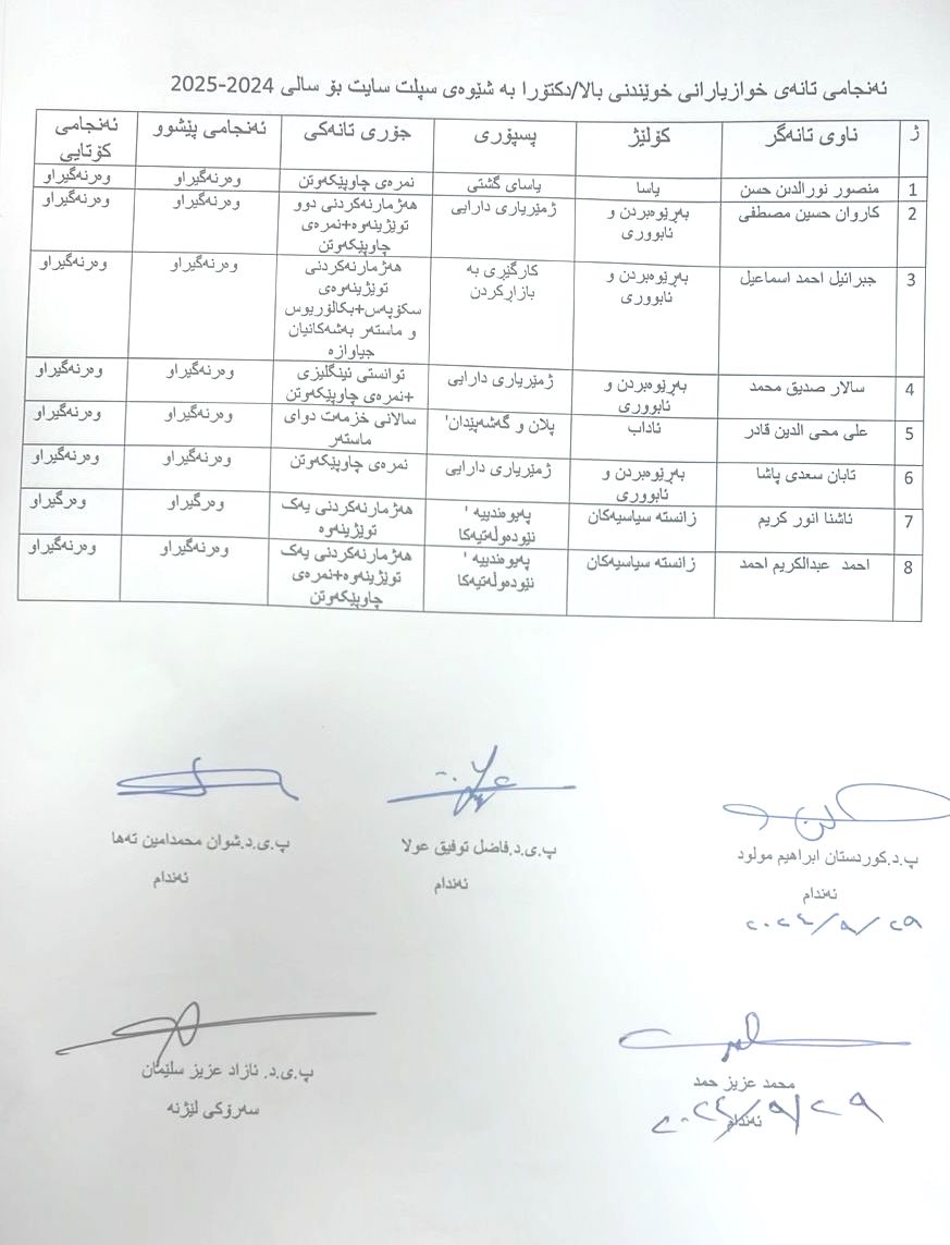 objeciton split site