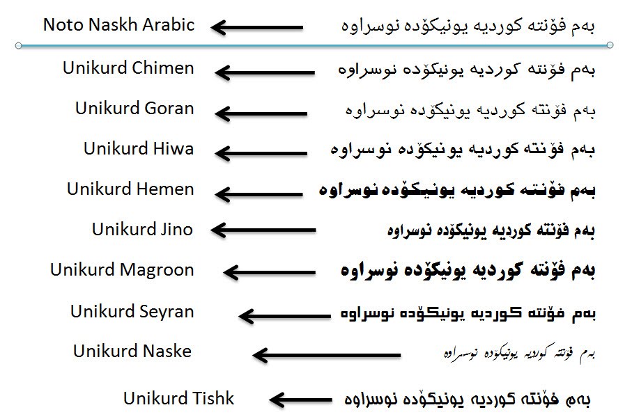 Kurdish Fonts For Office